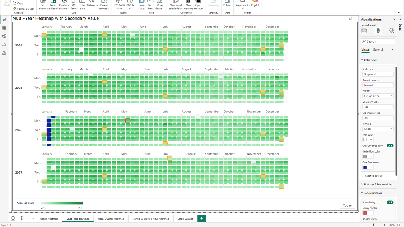 ProCalendar Heatmap Multi-Year Heatmap with manual color-scale domain, out-of-range colors, secondary value rendering, and Today Indicator settings