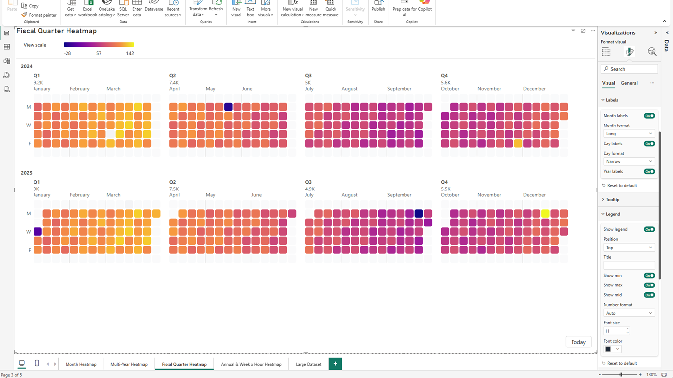 ProCalendar Heatmap Fiscal Quarter Heatmap with custom palette, labels card, long month format, narrow day labels, and top legend settings