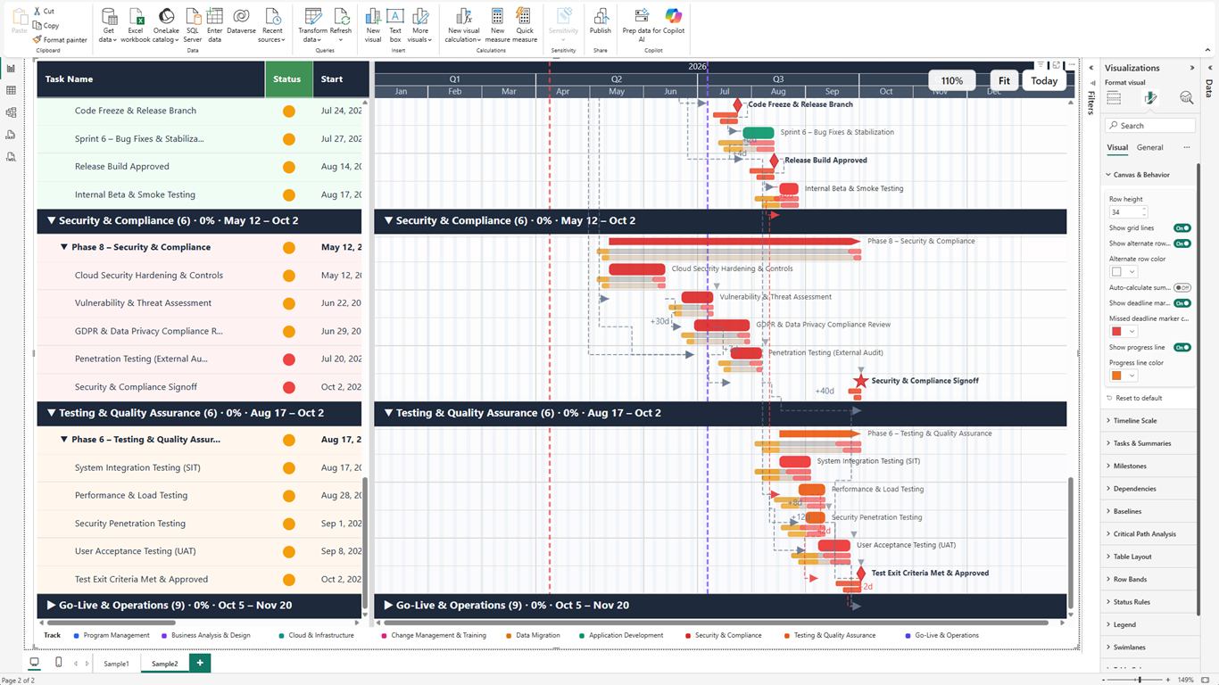 ProGantt executive portfolio overview showing swimlanes, milestones, and category legend in Power BI