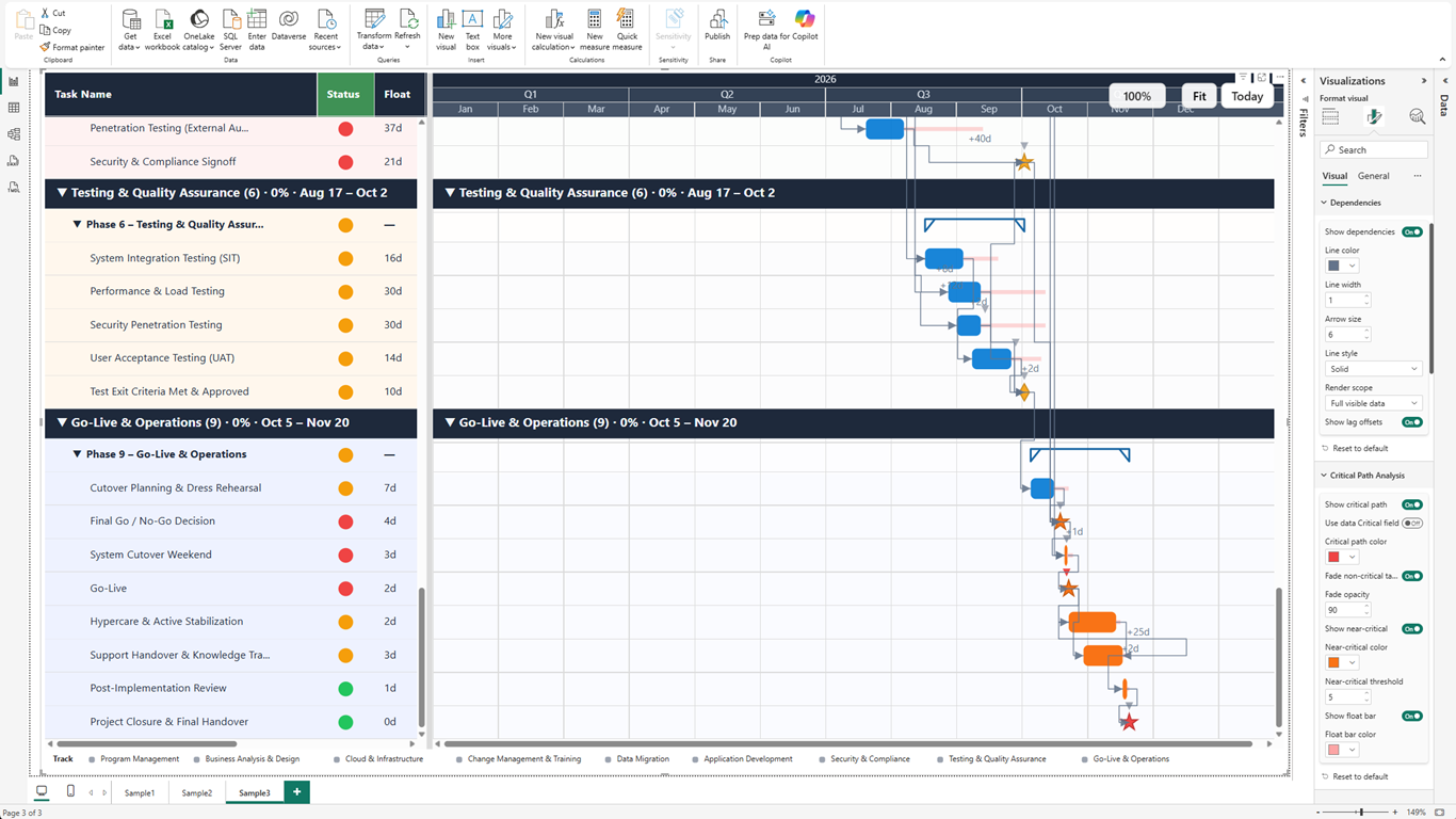 ProGantt critical path and dependency analysis view