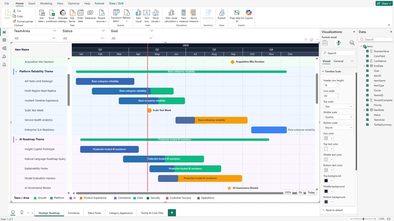 ProRoadmap strategic roadmap for Power BI
