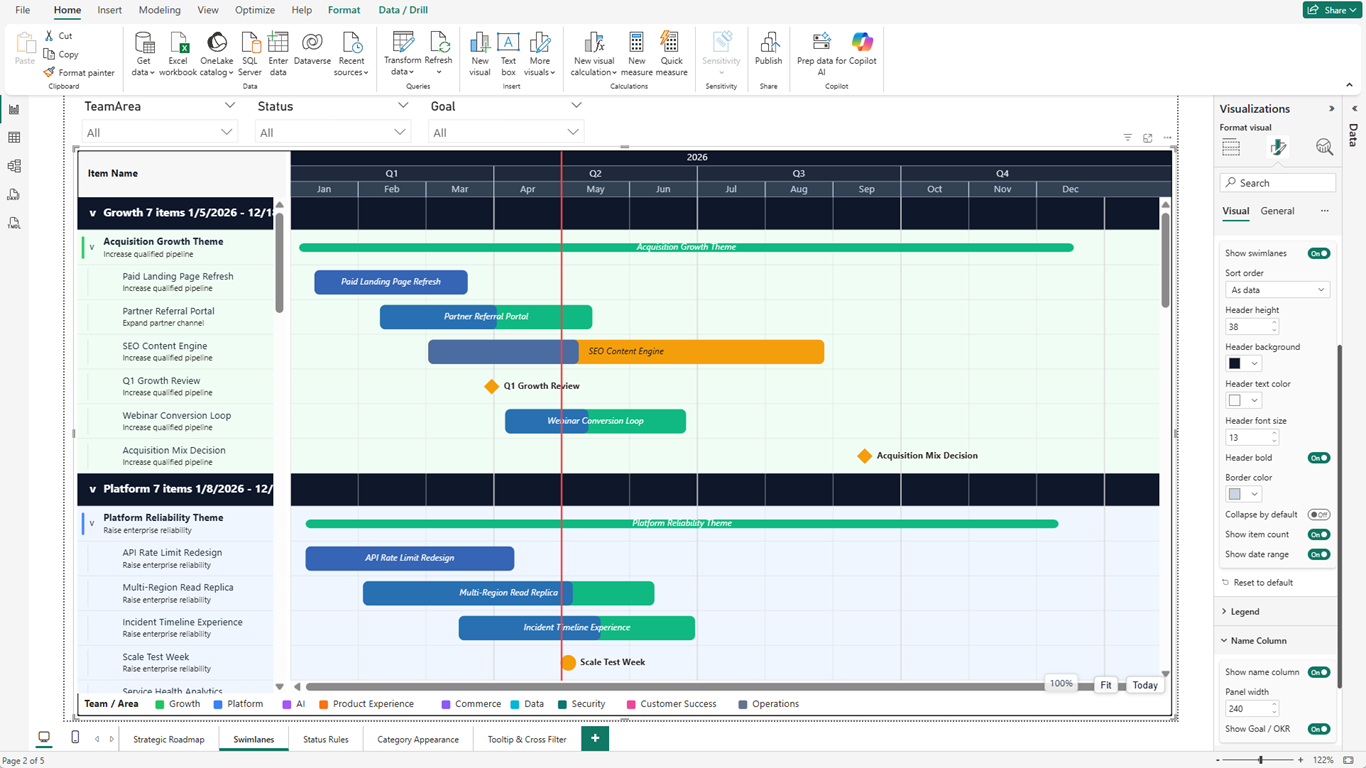 ProRoadmap Name Column showing item names with Goal / OKR subtitles, expand / collapse hierarchy arrows on Theme rows, and the Swimlanes format card open on the right