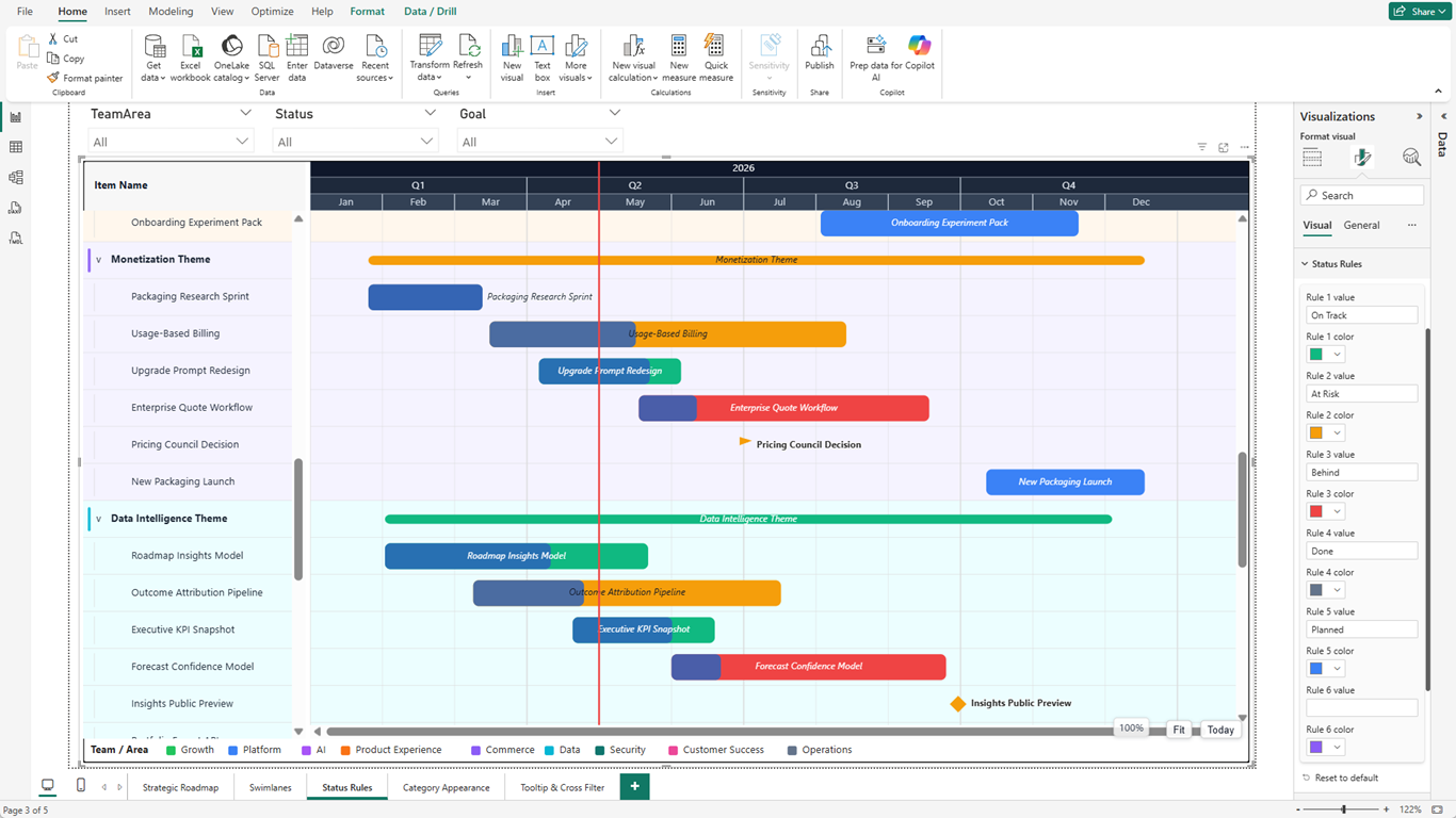 ProRoadmap with Status Rules card open showing On Track, At Risk, Behind, Done, and Planned rules mapped to distinct colors, with bars recolored accordingly across the Monetization and Data Intelligence swimlanes