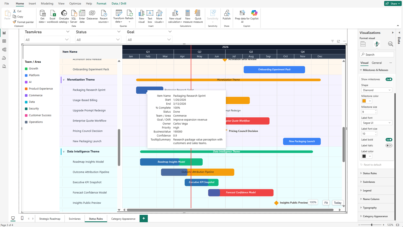 ProRoadmap tooltip showing full item details including Start, End, Status, Goal, Team, Owner, Priority, Business Value, Confidence, and a tooltip summary field, with Milestones & Releases format card visible