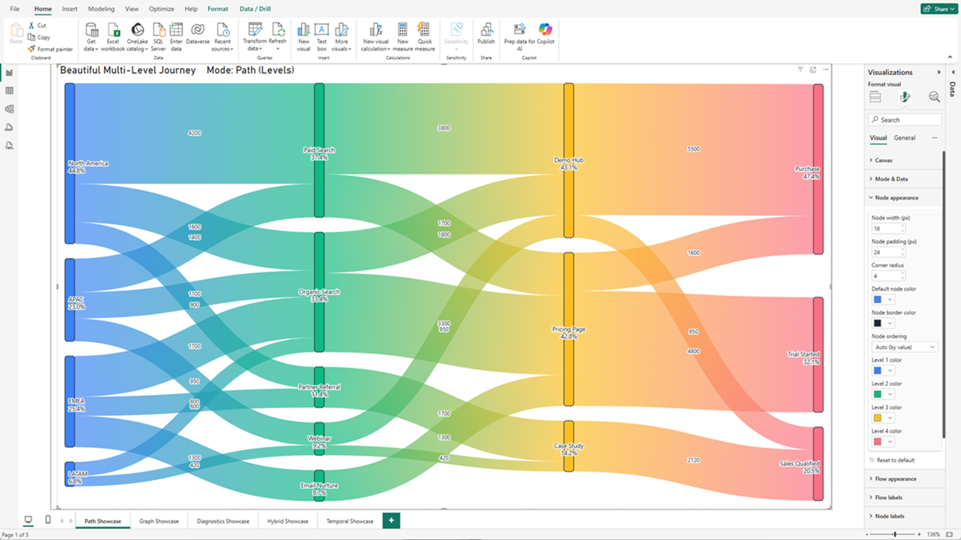 ProSankey flow diagram for Power BI